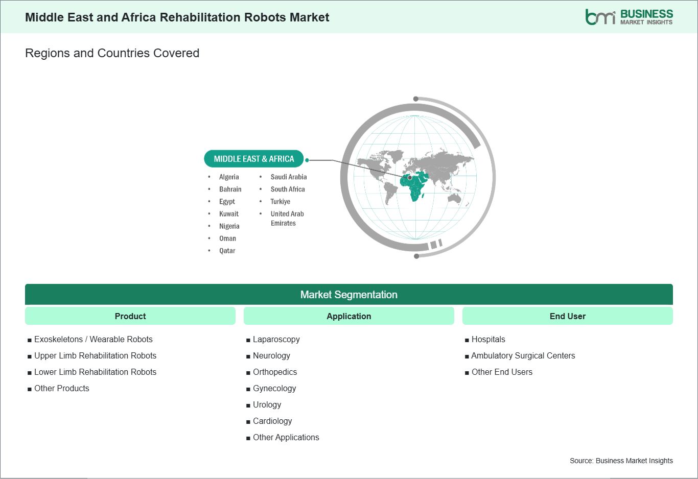 global-market-geography