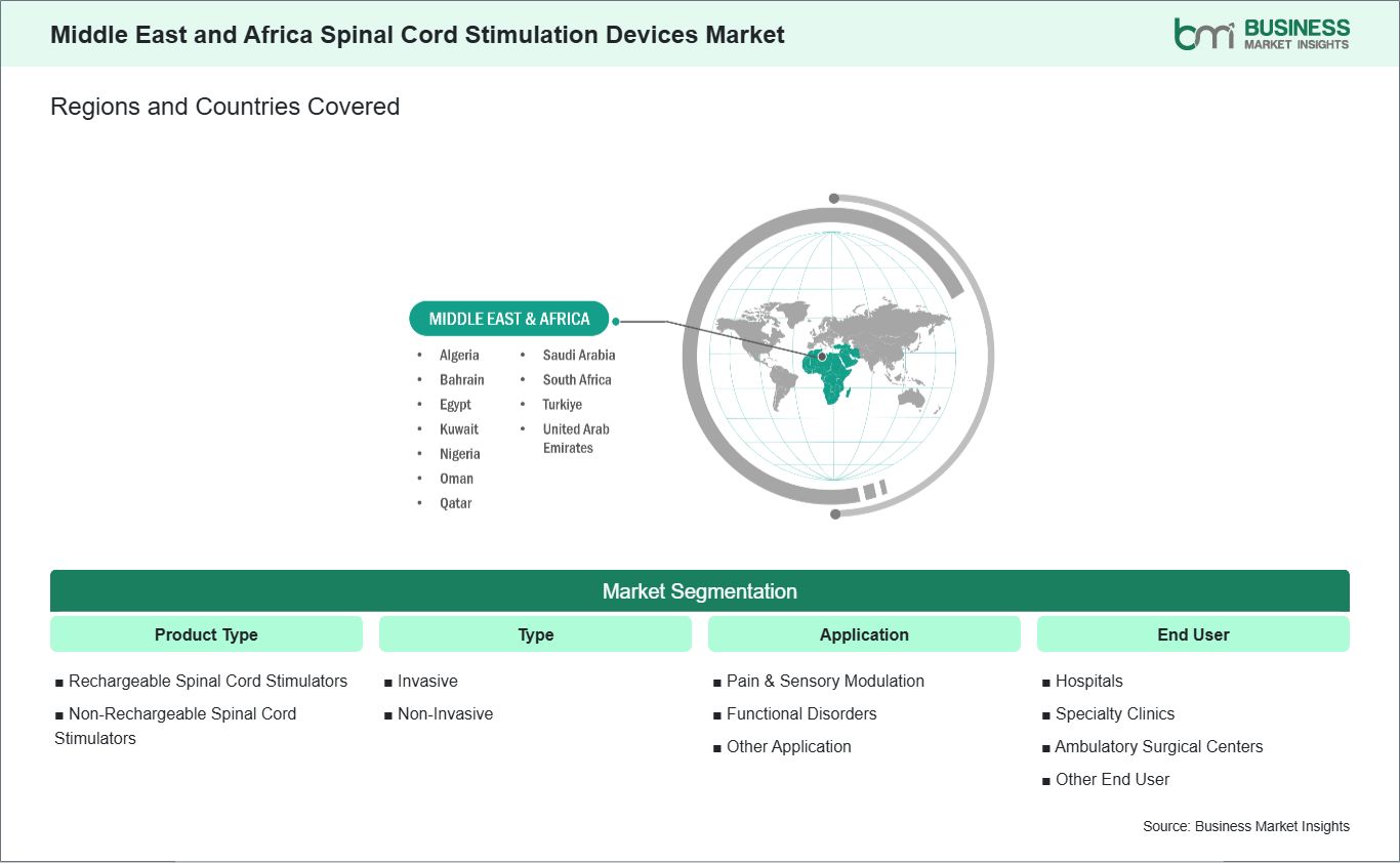 global-market-geography
