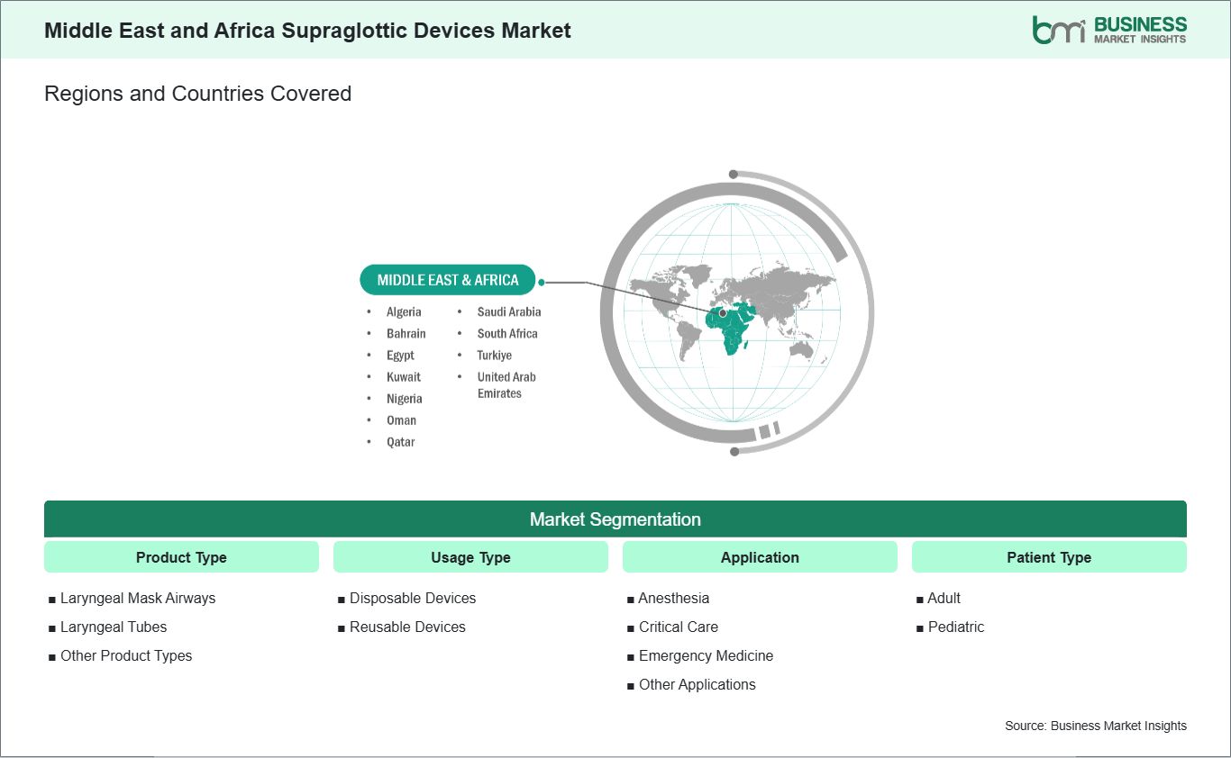 global-market-geography