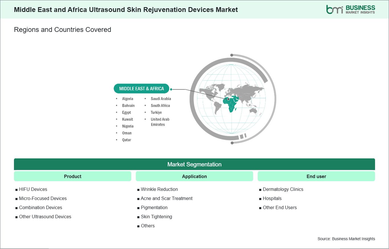 global-market-geography