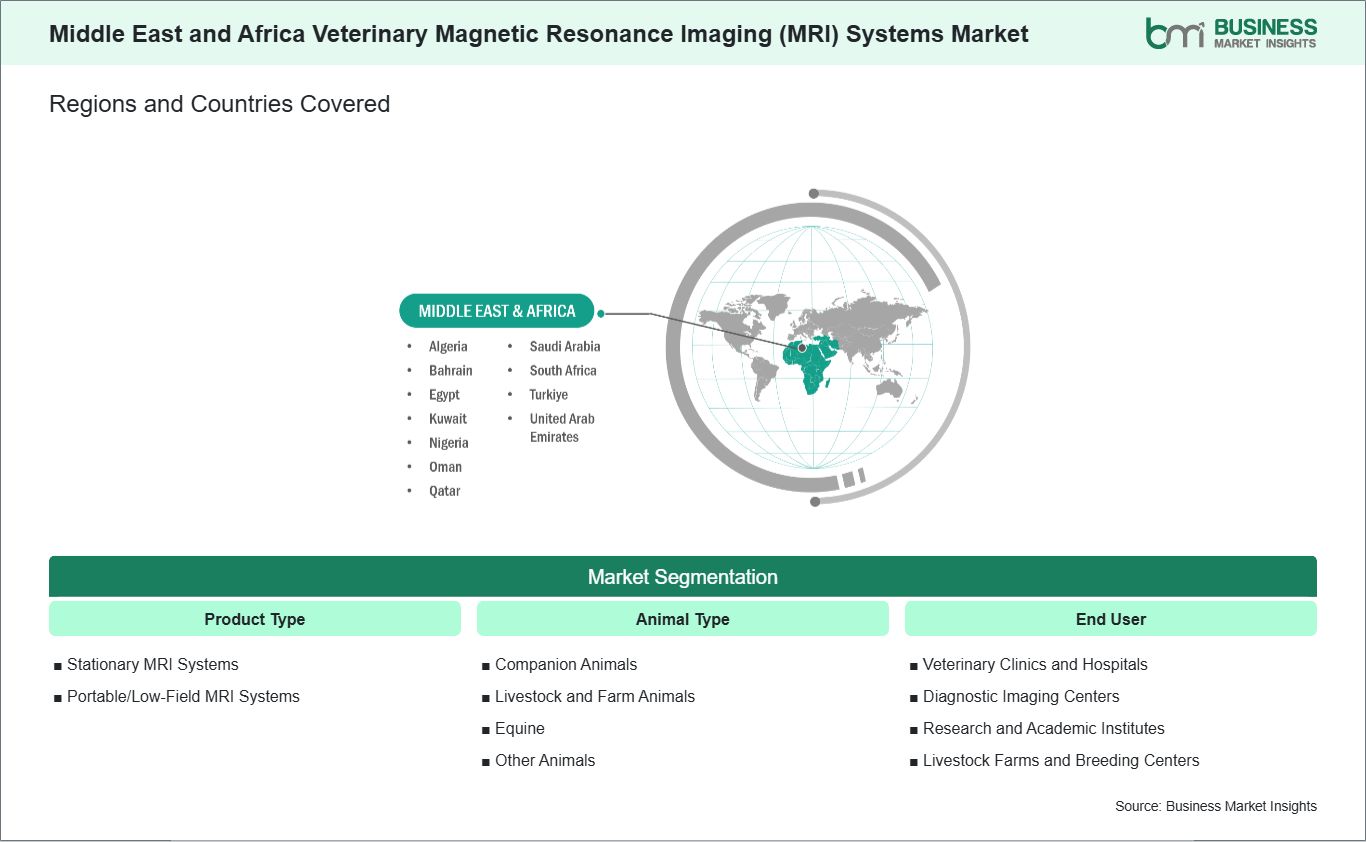 global-market-geography