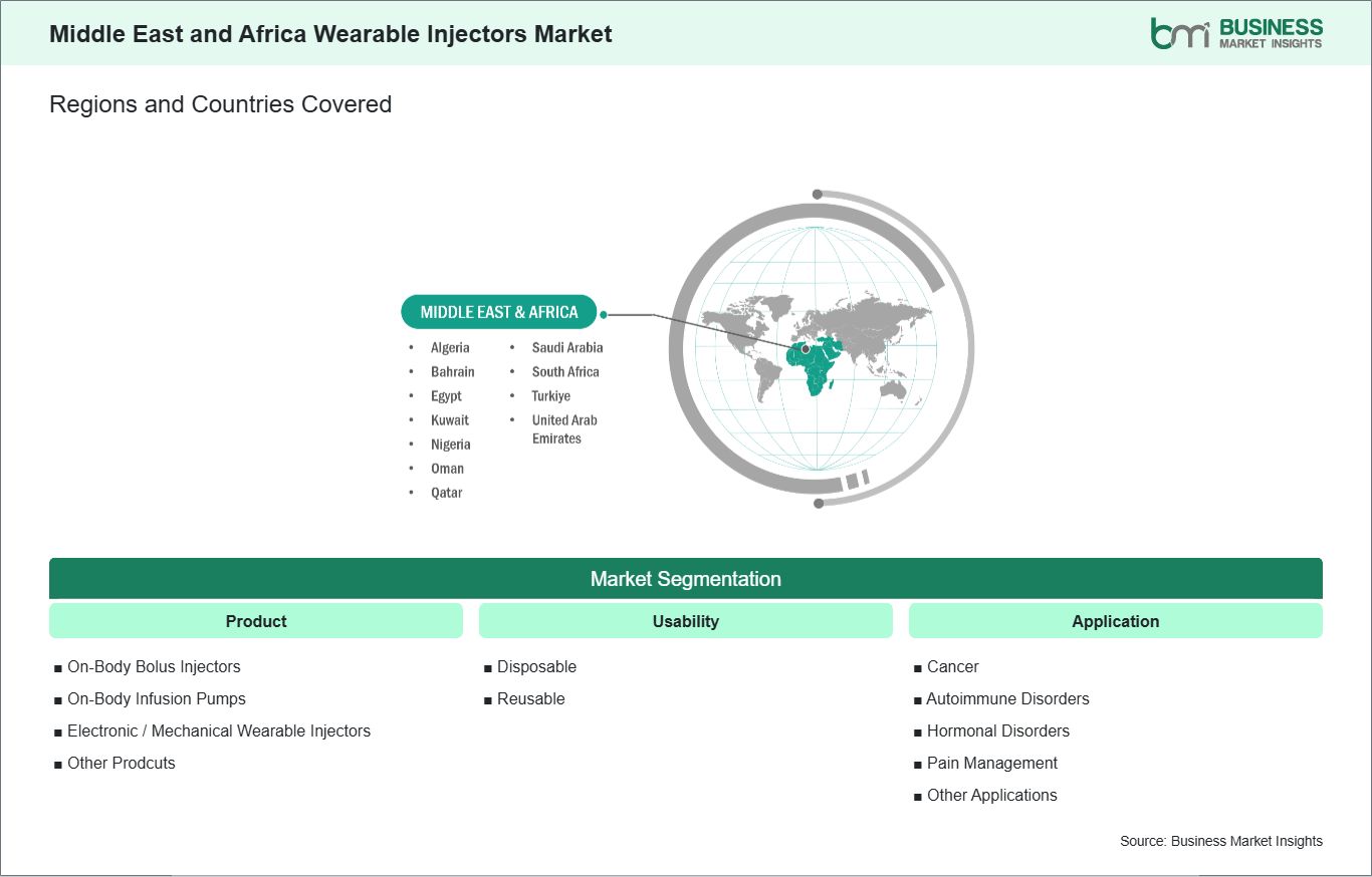 global-market-geography