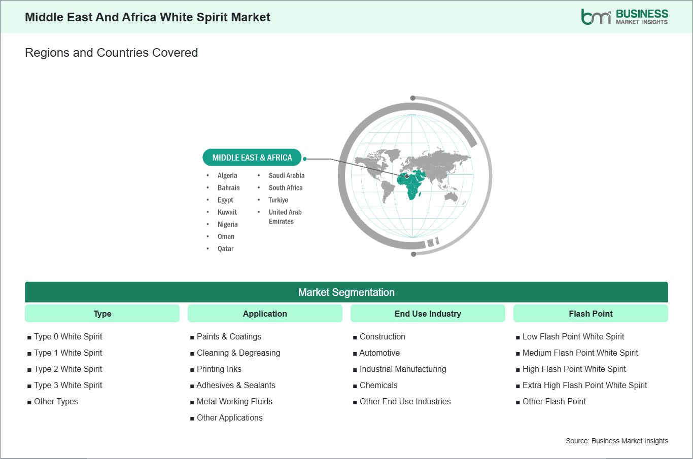 global-market-geography