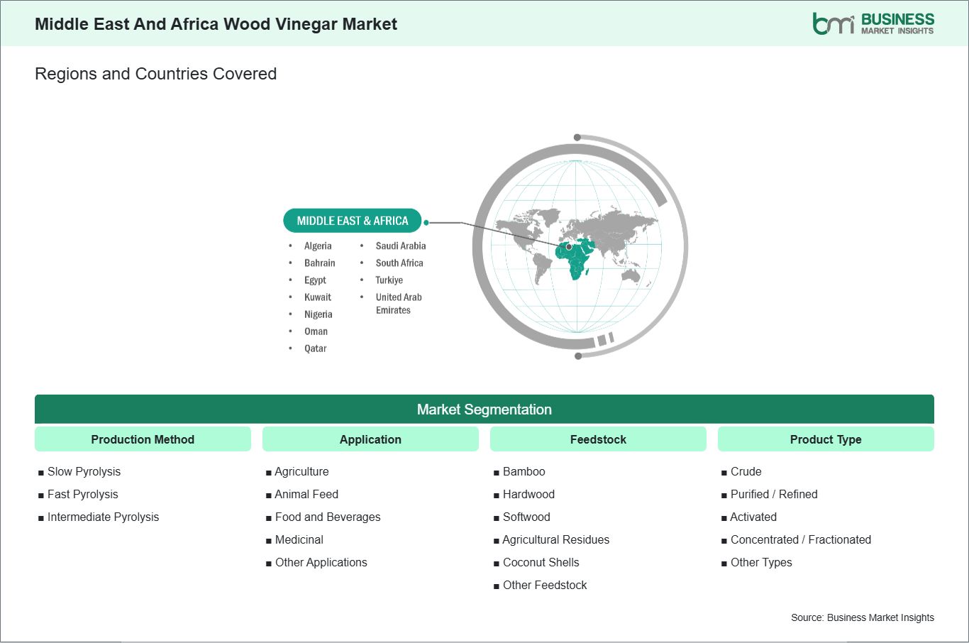 global-market-geography