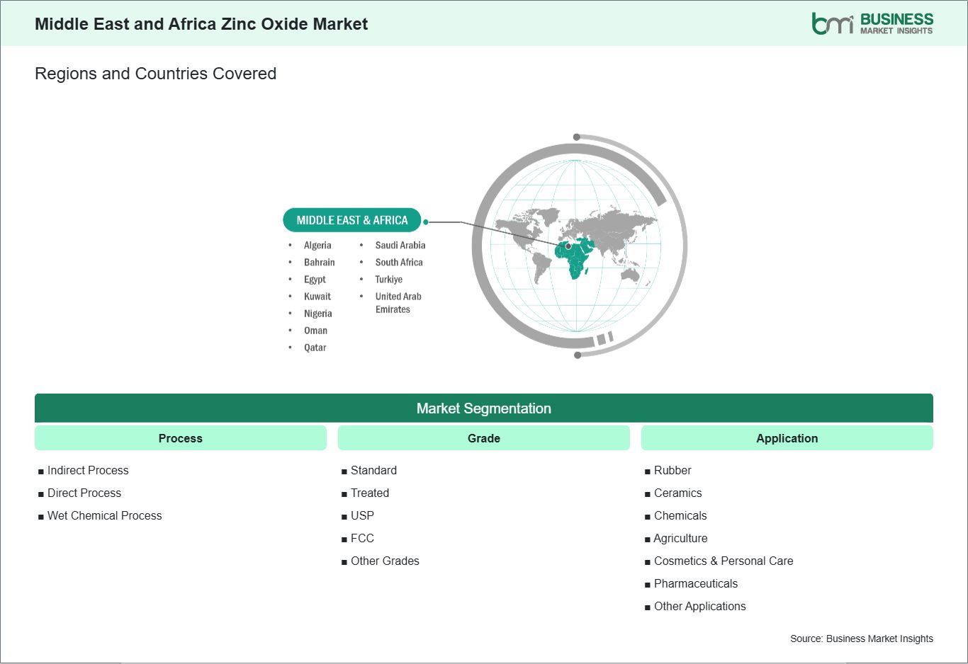 global-market-geography