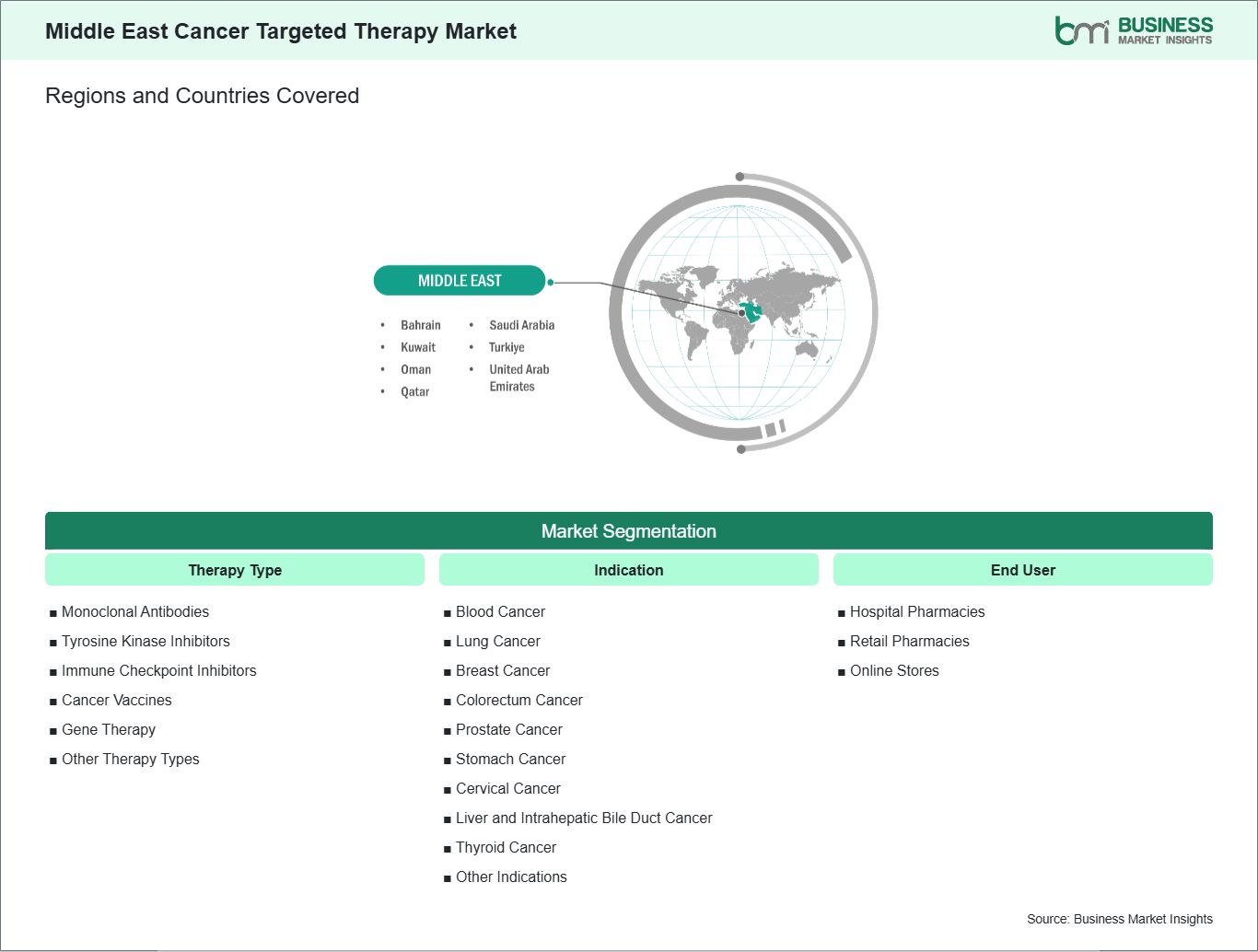 global-market-geography