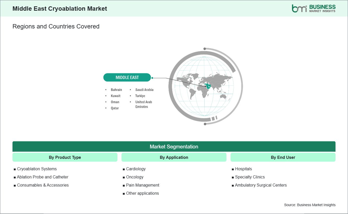 global-market-geography