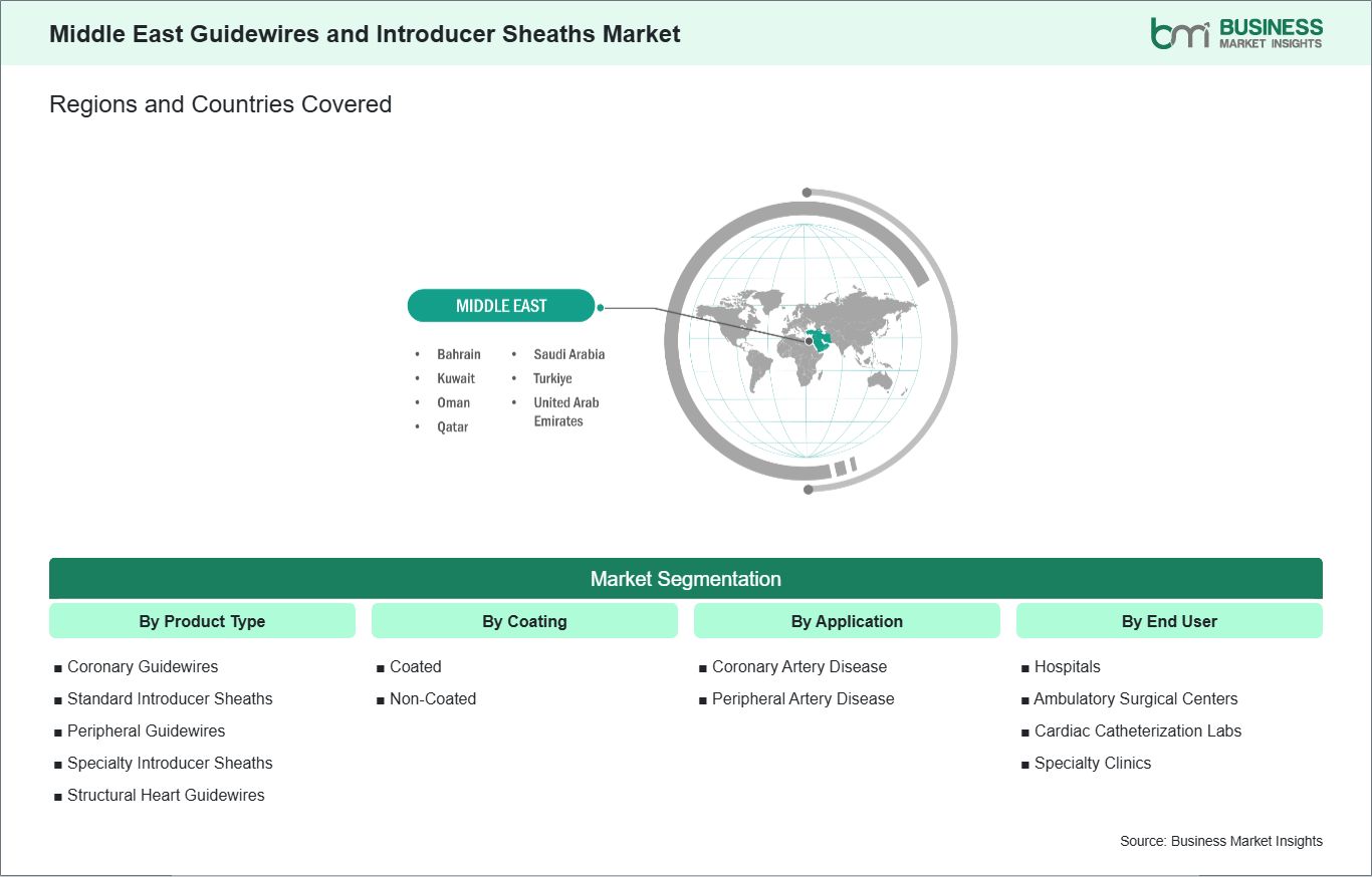 global-market-geography
