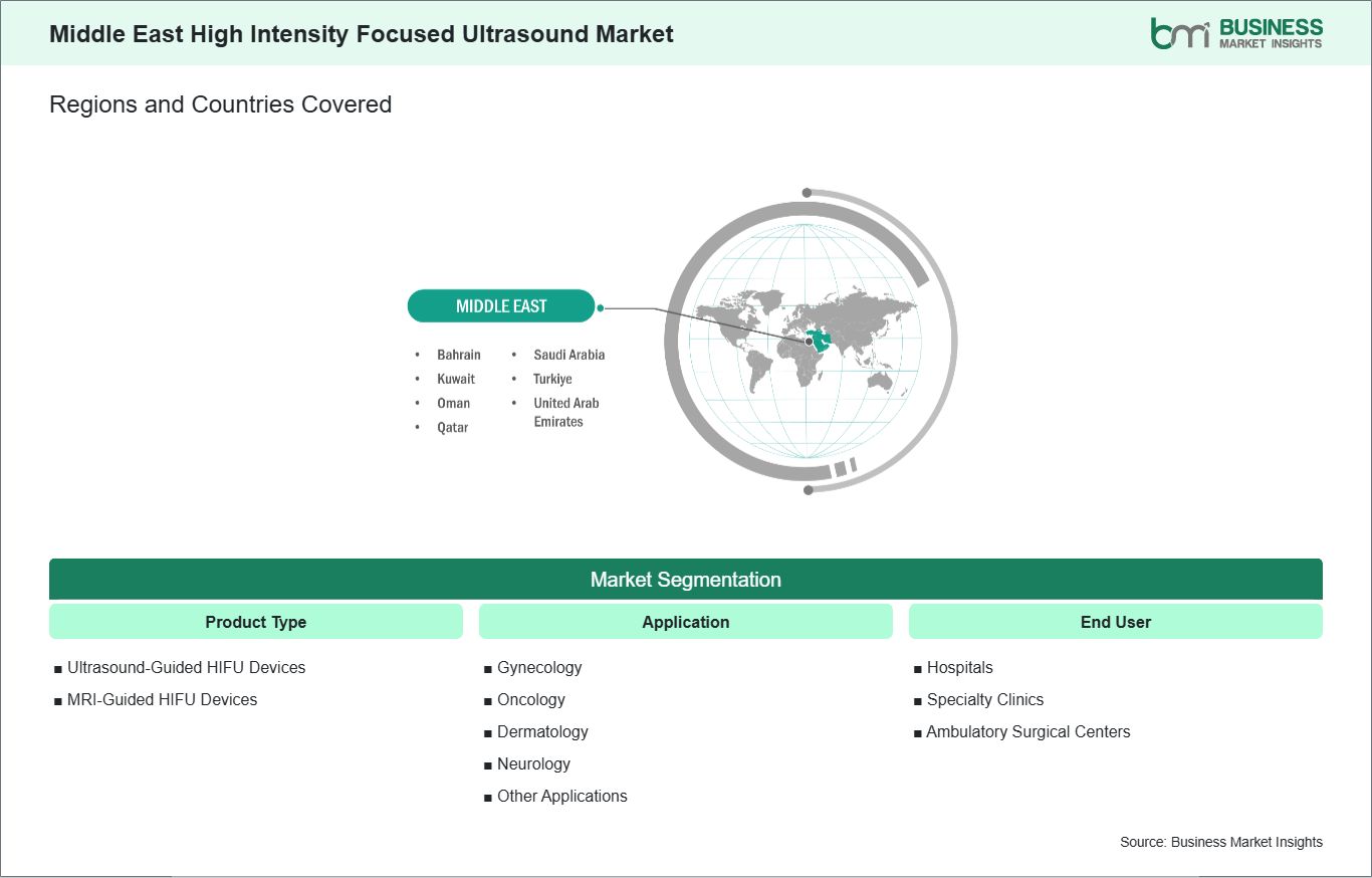 global-market-geography