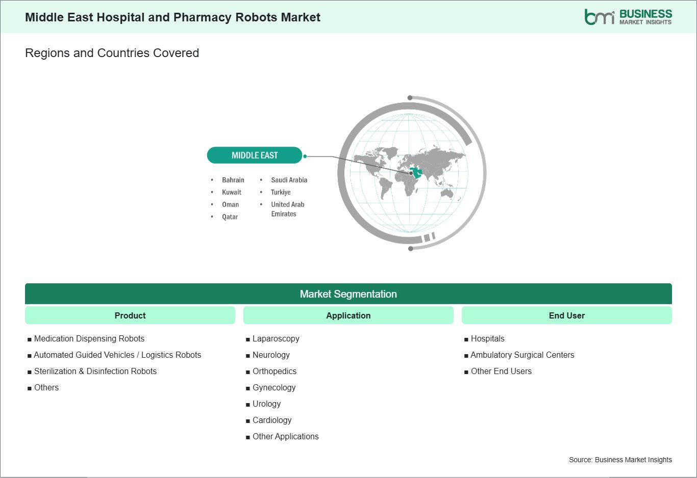 global-market-geography