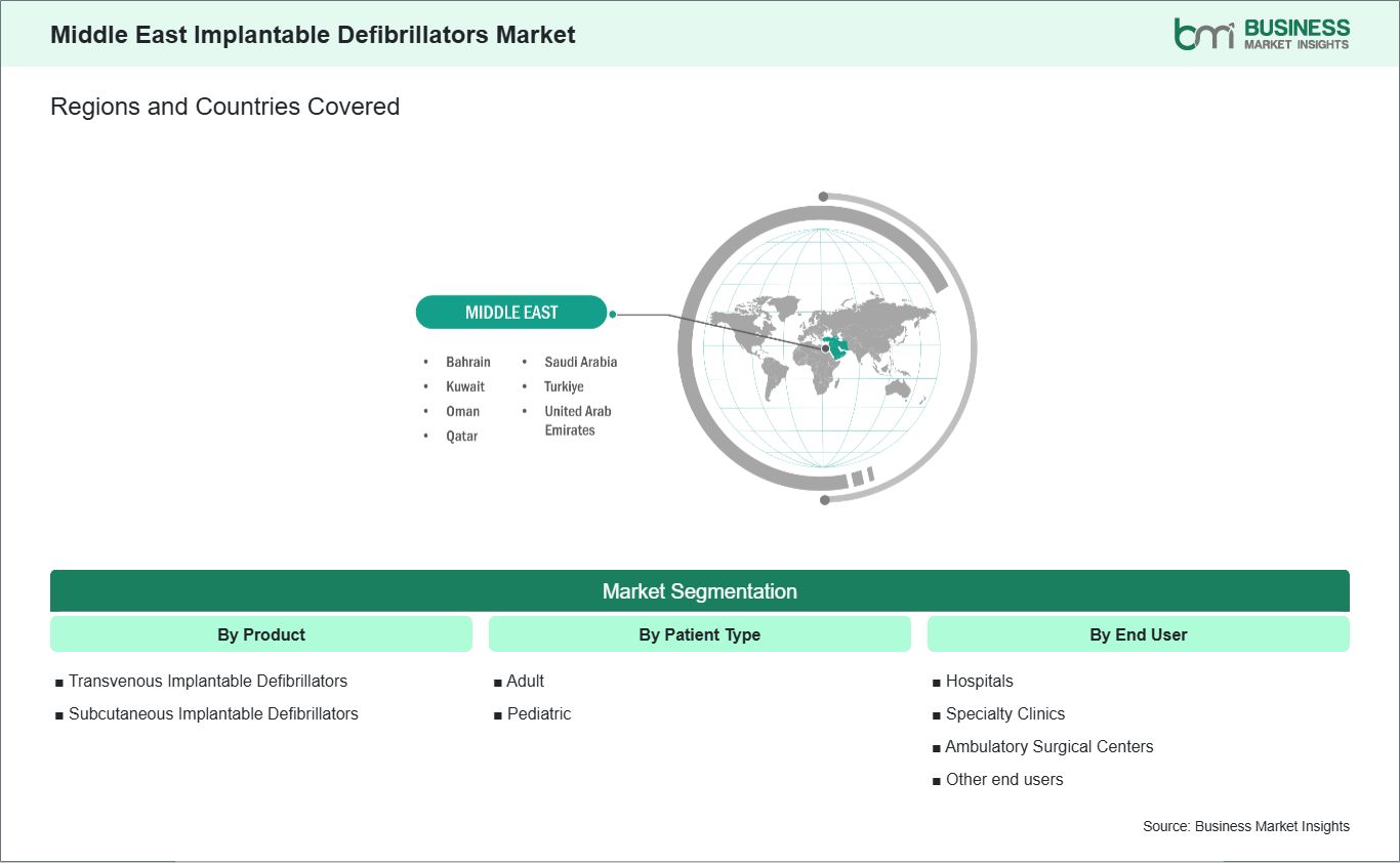 global-market-geography