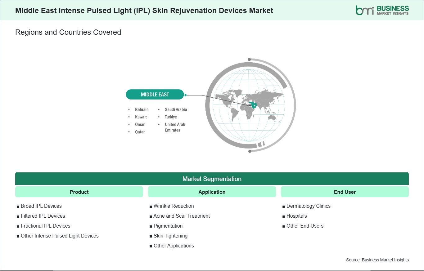 global-market-geography