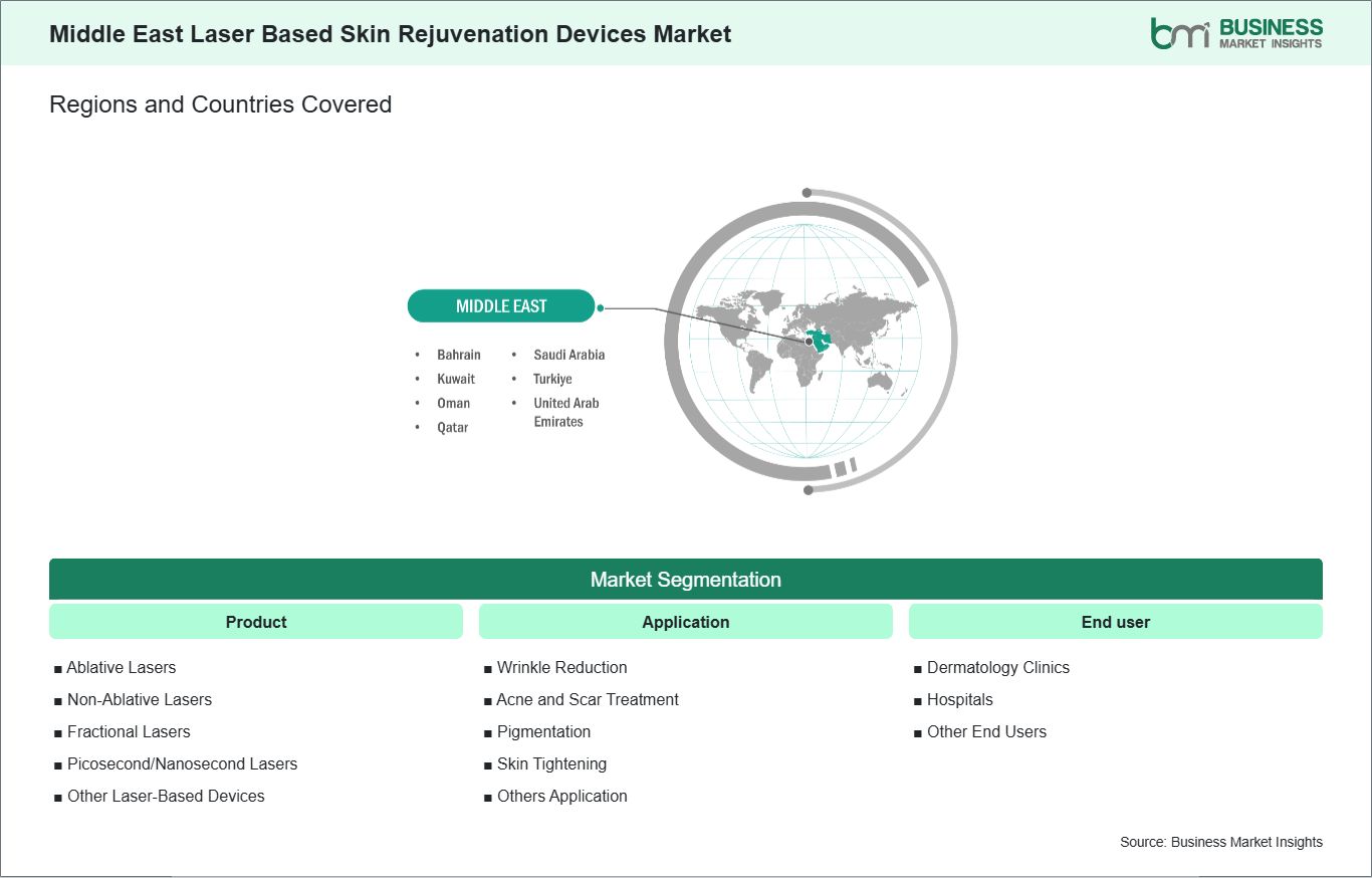 global-market-geography