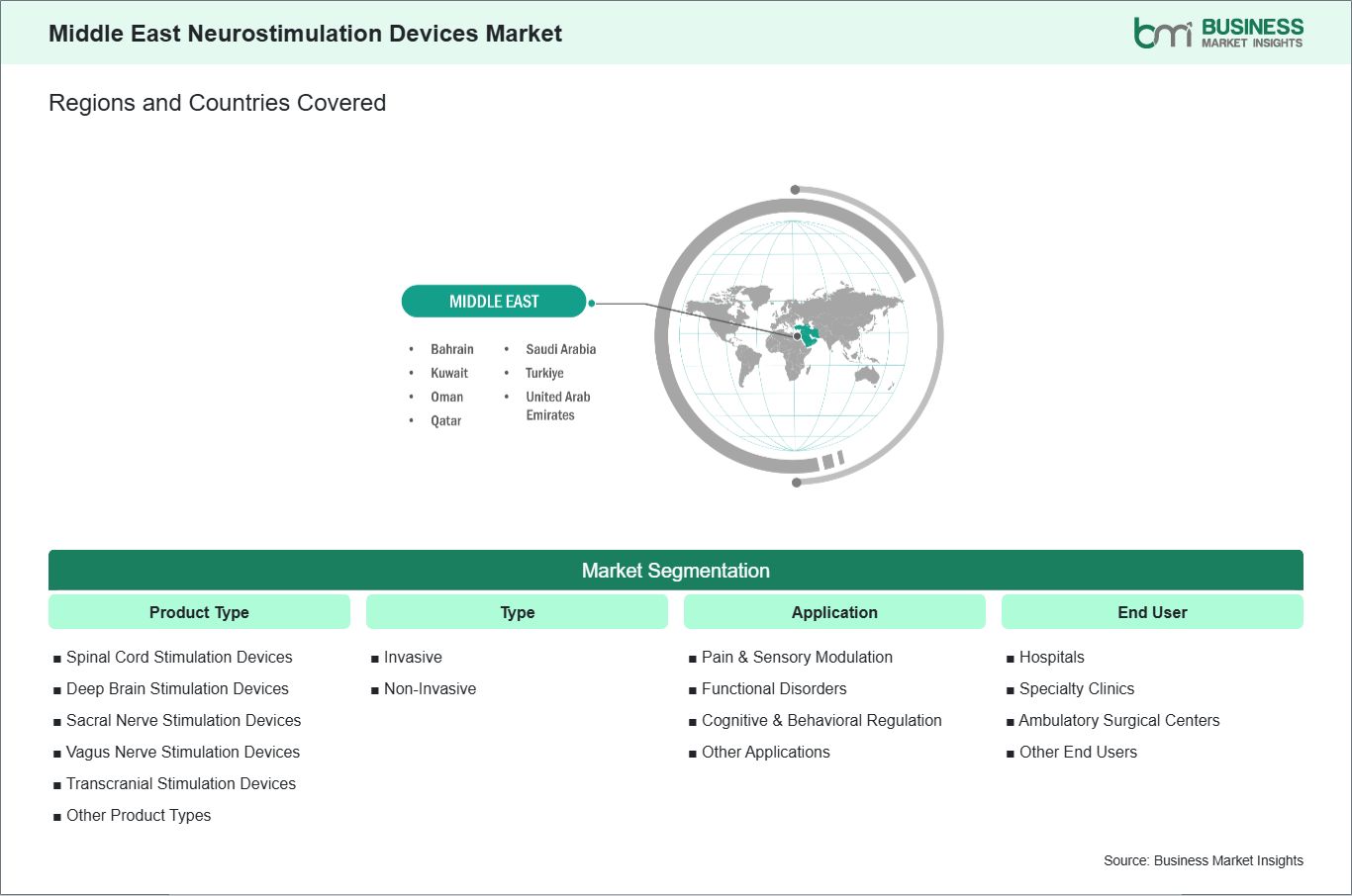 global-market-geography