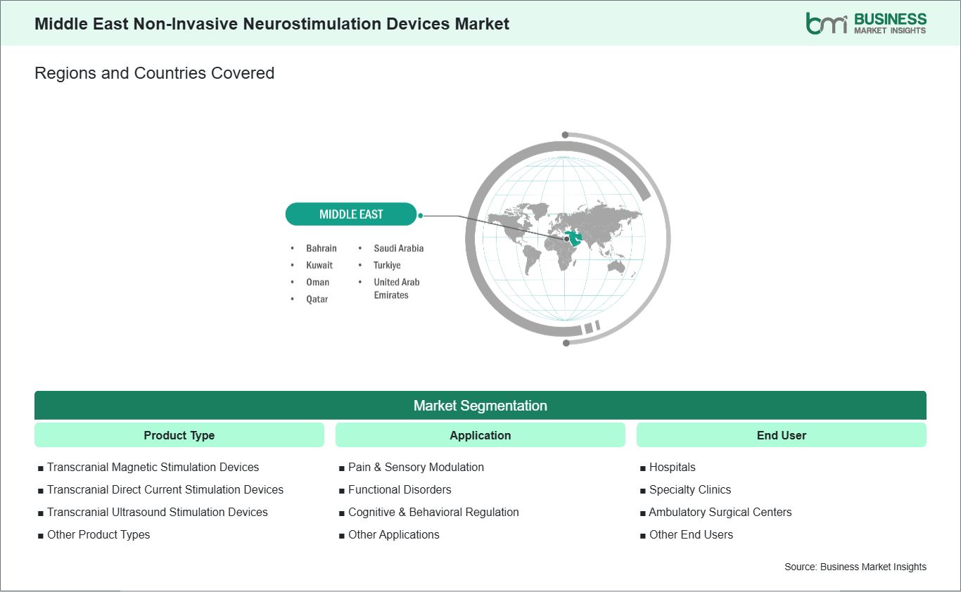 global-market-geography