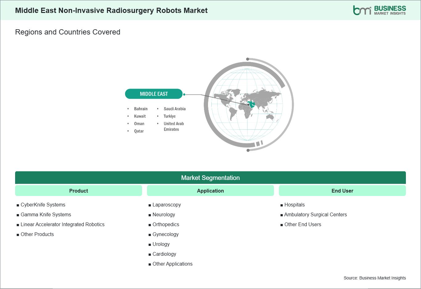 global-market-geography