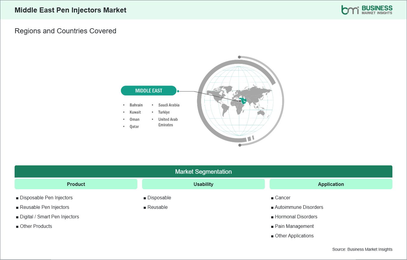 global-market-geography