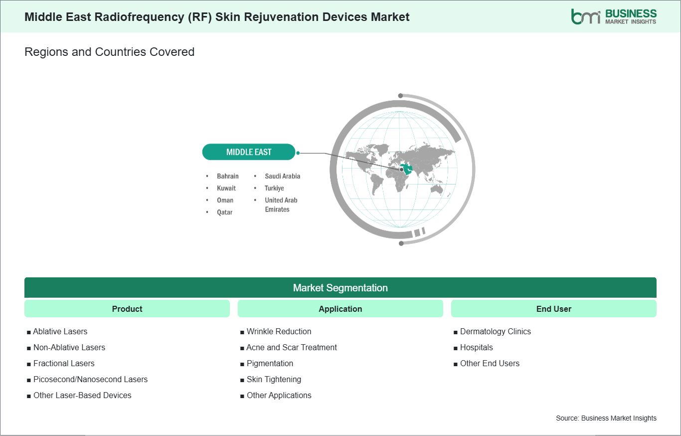 global-market-geography