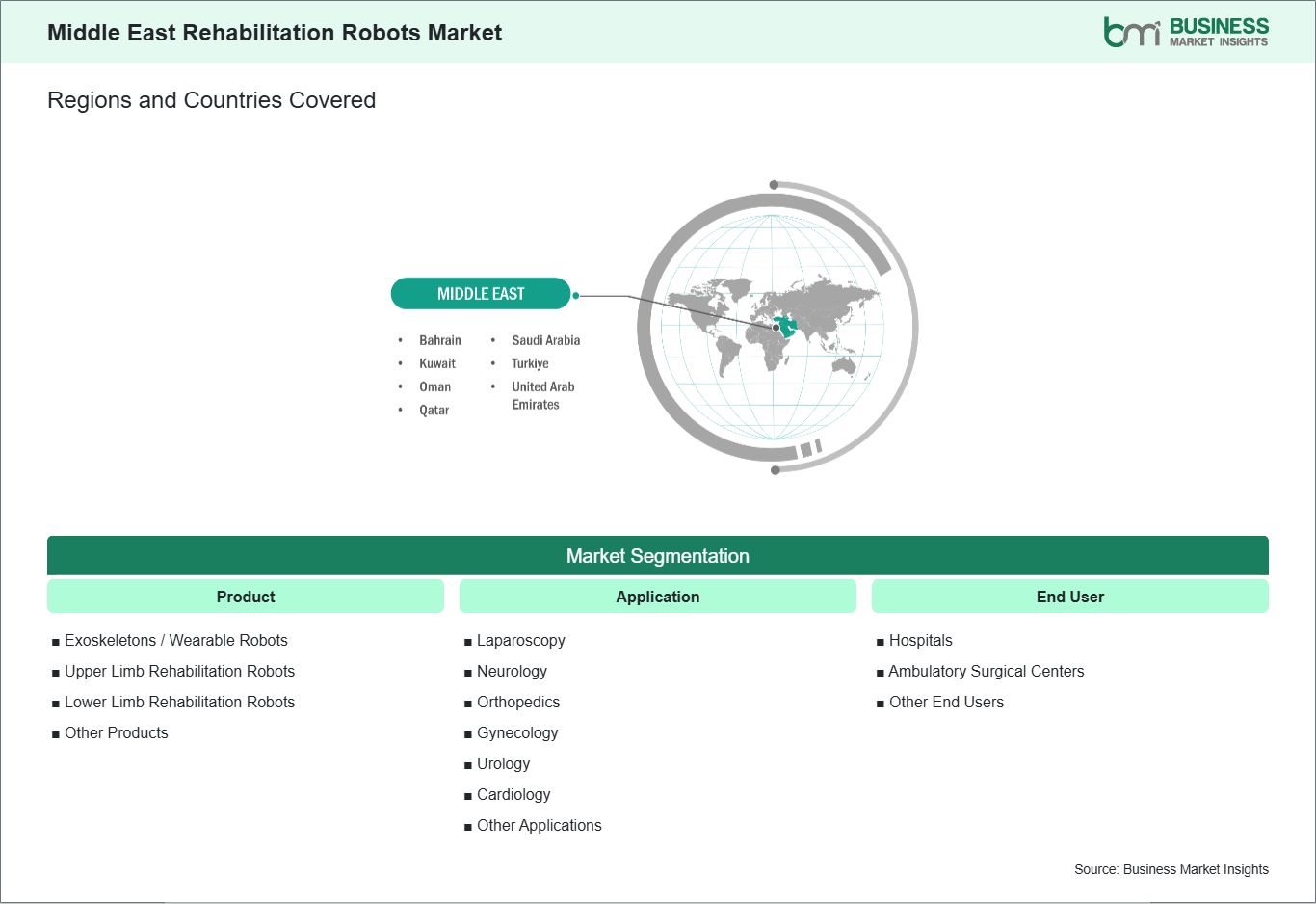 global-market-geography