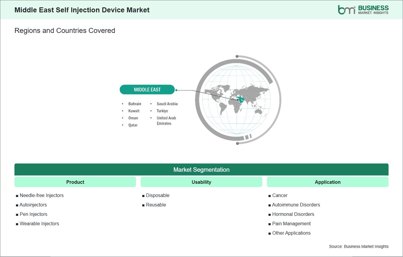 global-market-geography