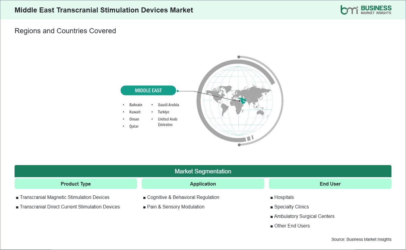global-market-geography