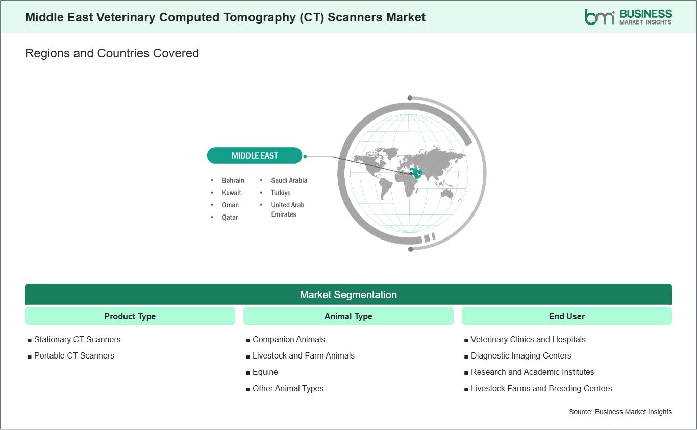 global-market-geography