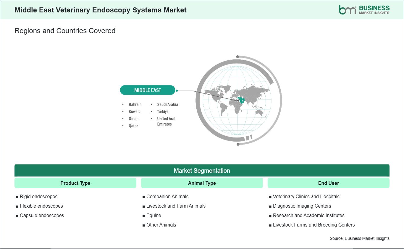 global-market-geography