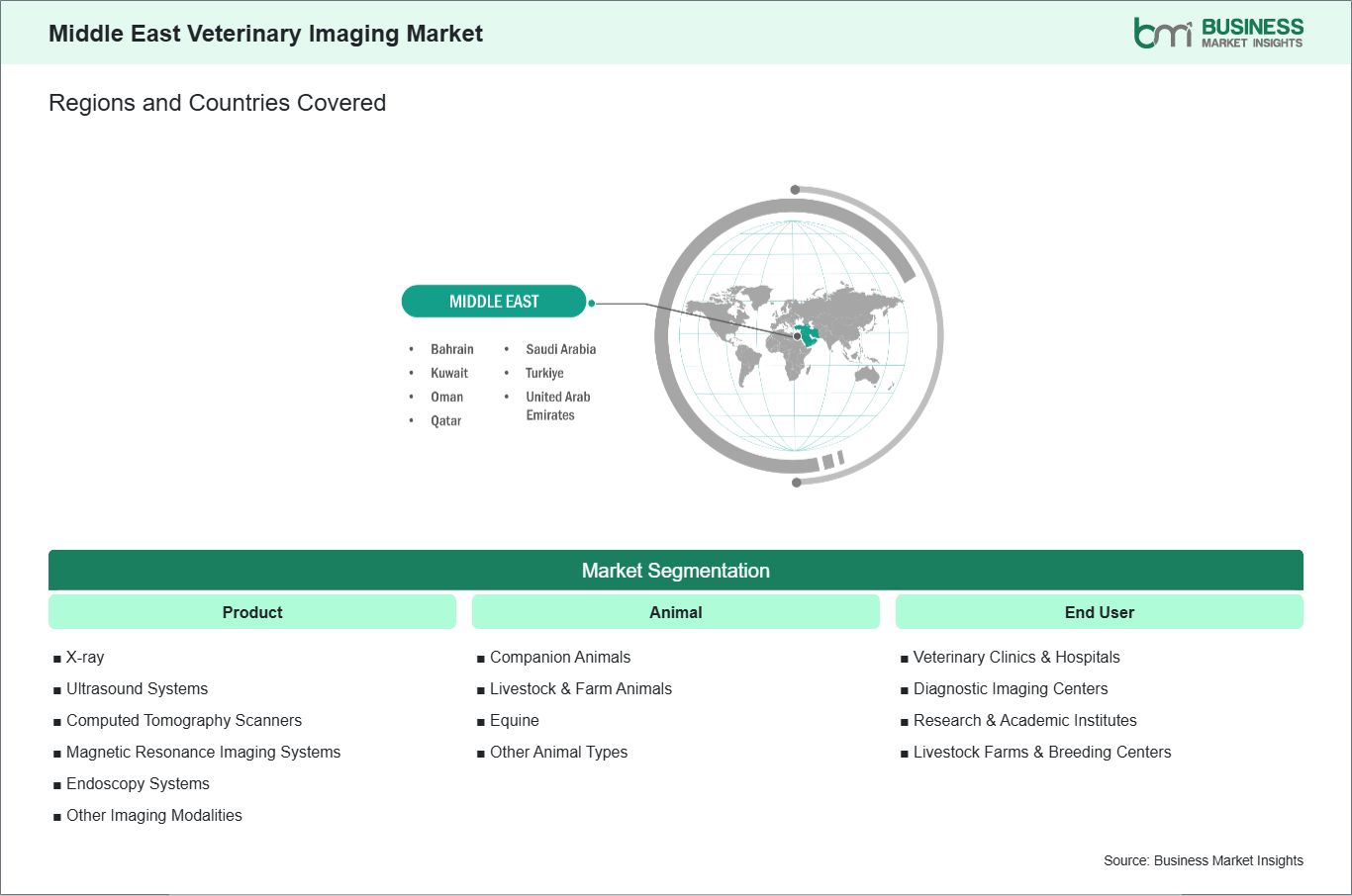 global-market-geography
