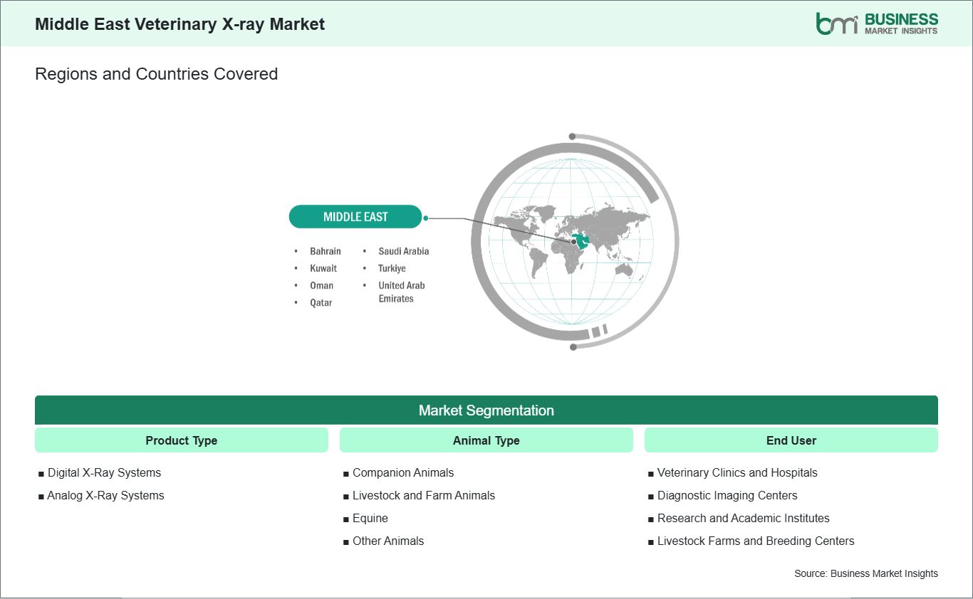 global-market-geography