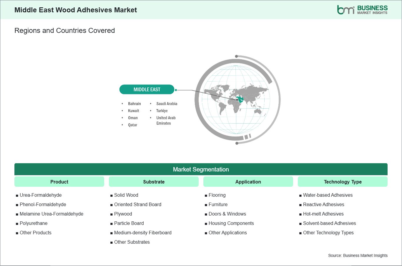 global-market-geography