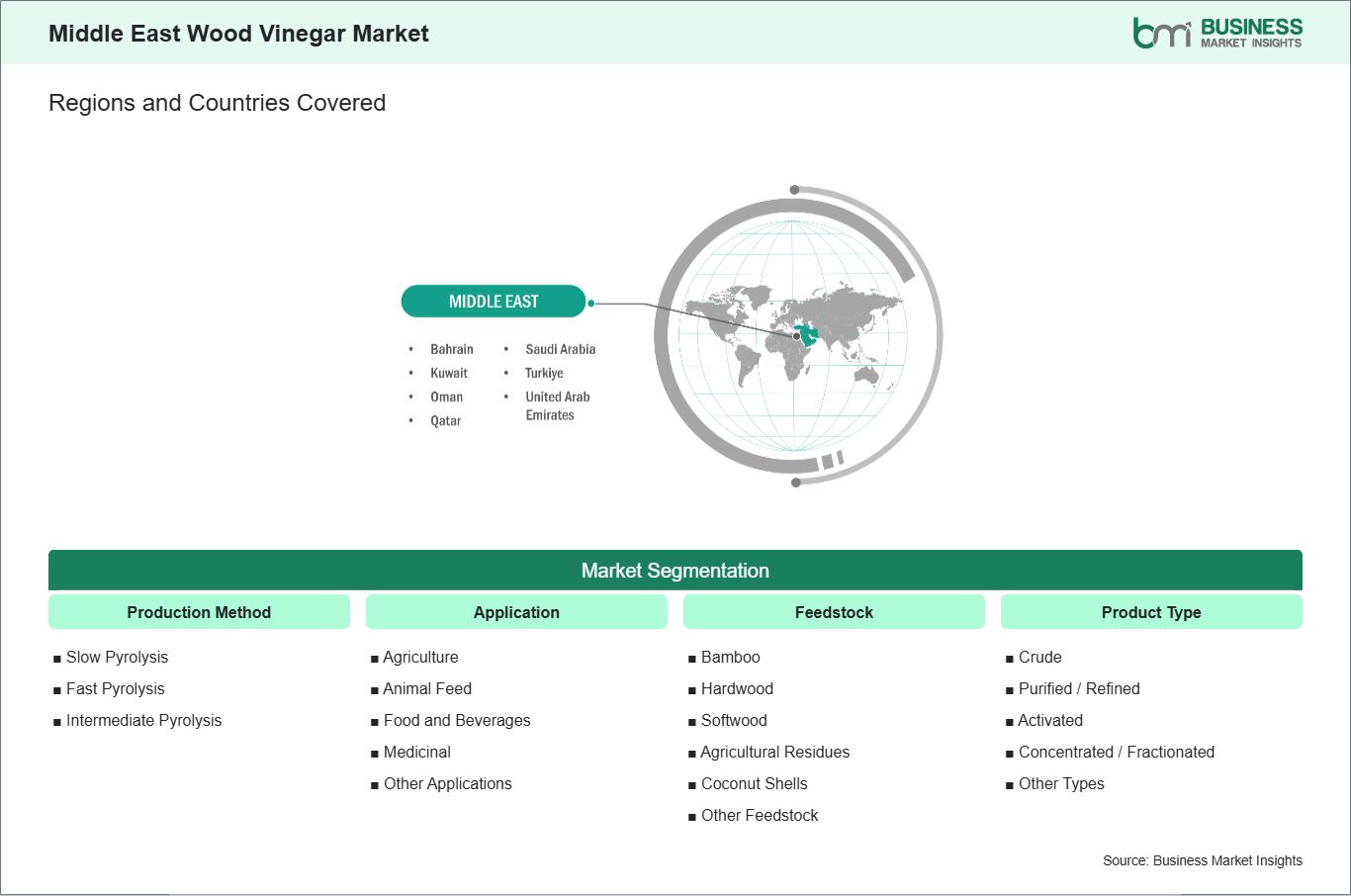 global-market-geography