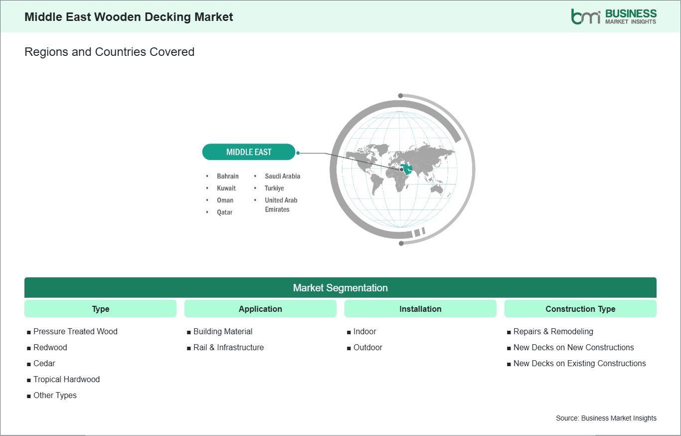 global-market-geography