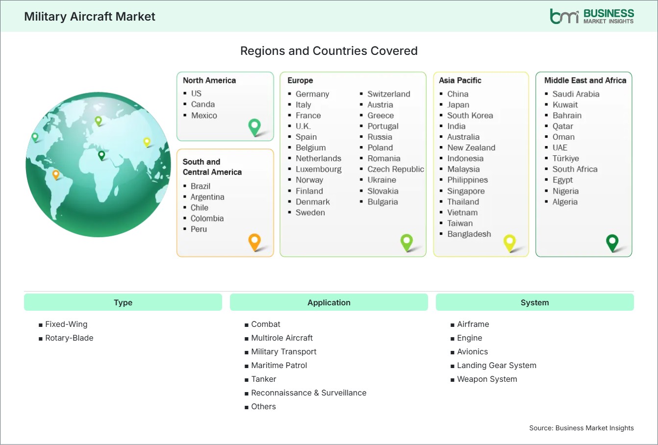 Global Market Geography