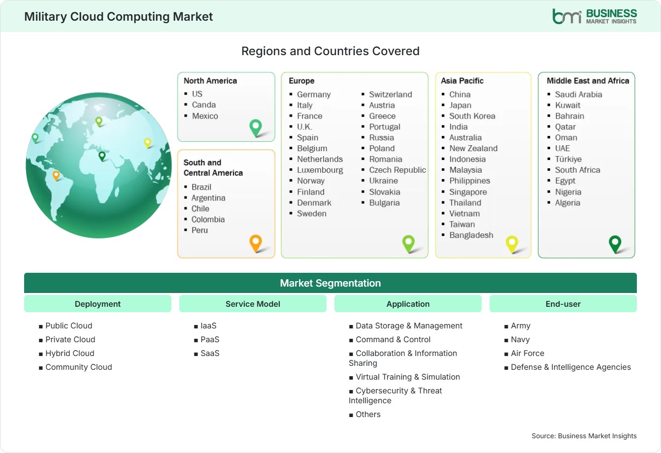 Global Market Geography