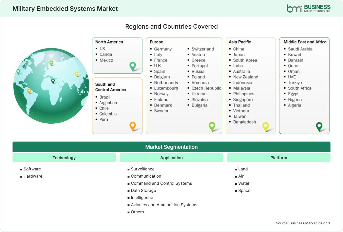 Global Market Geography