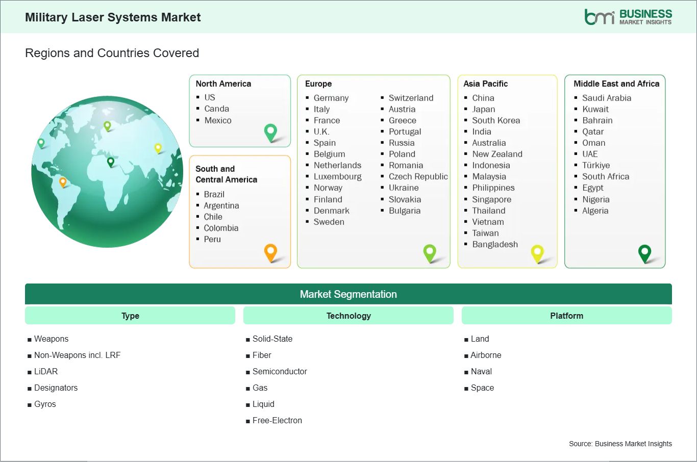 global-market-geography