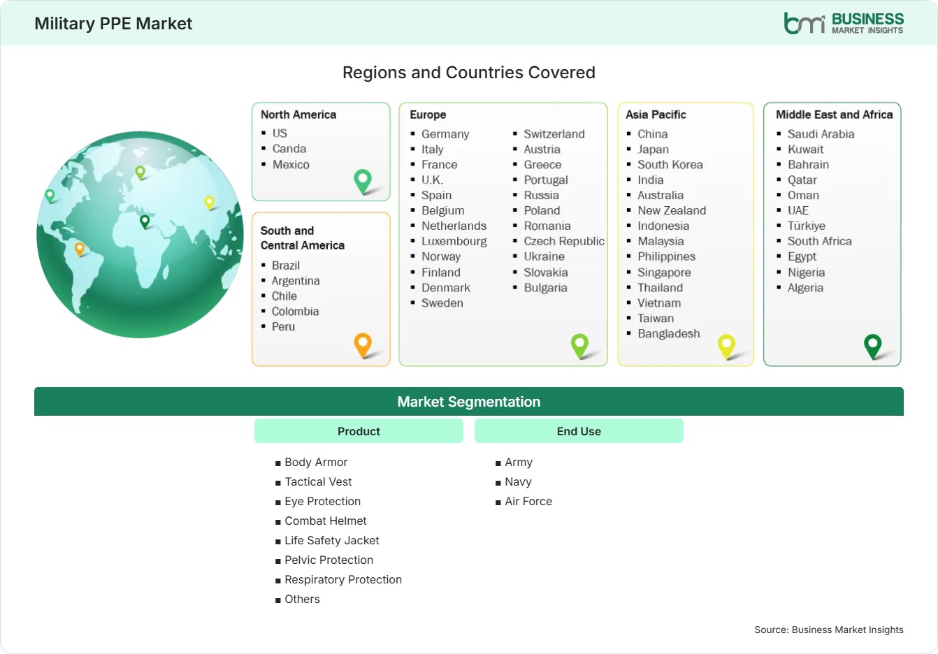global-market-geography