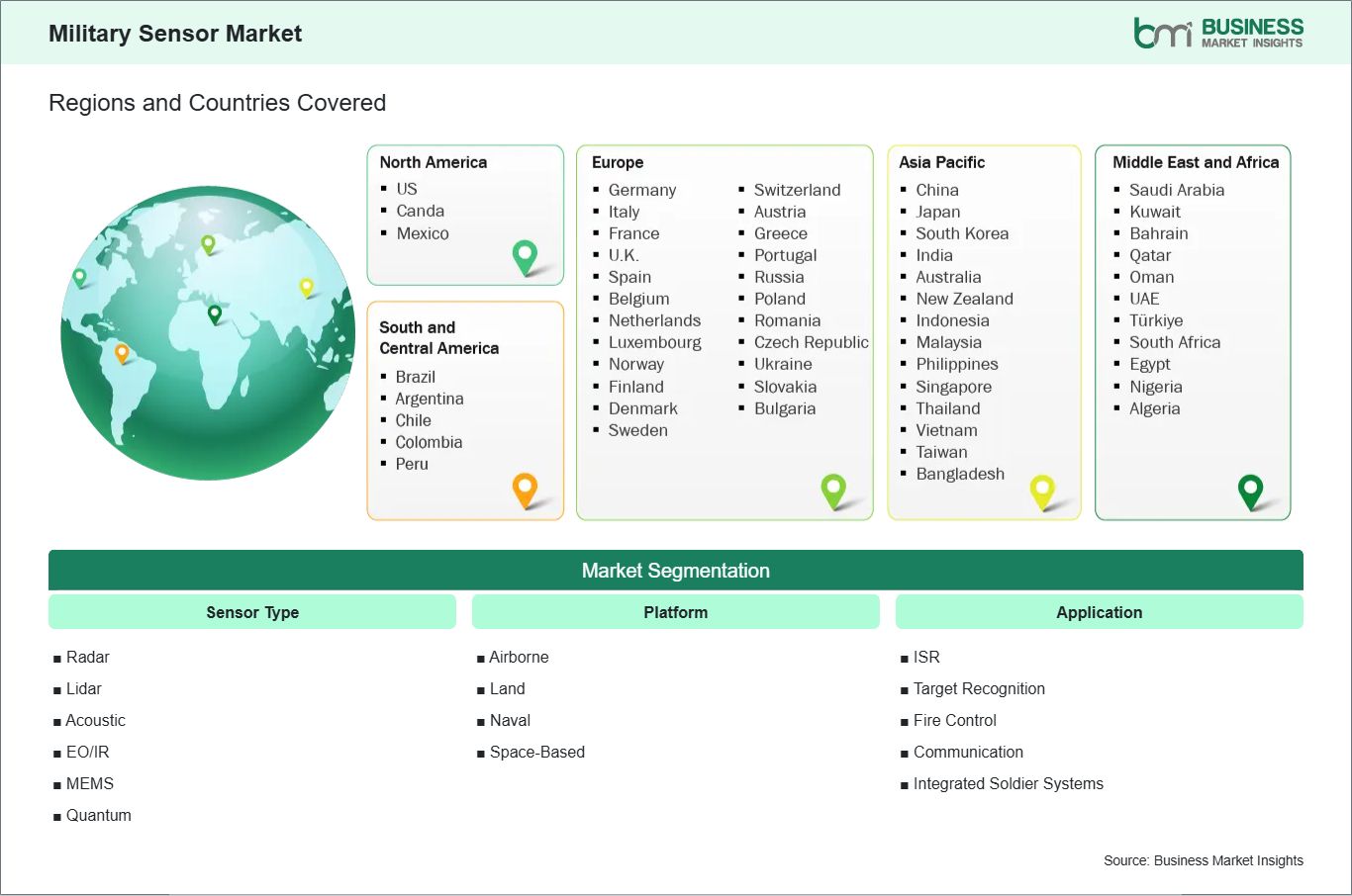 global-market-geography