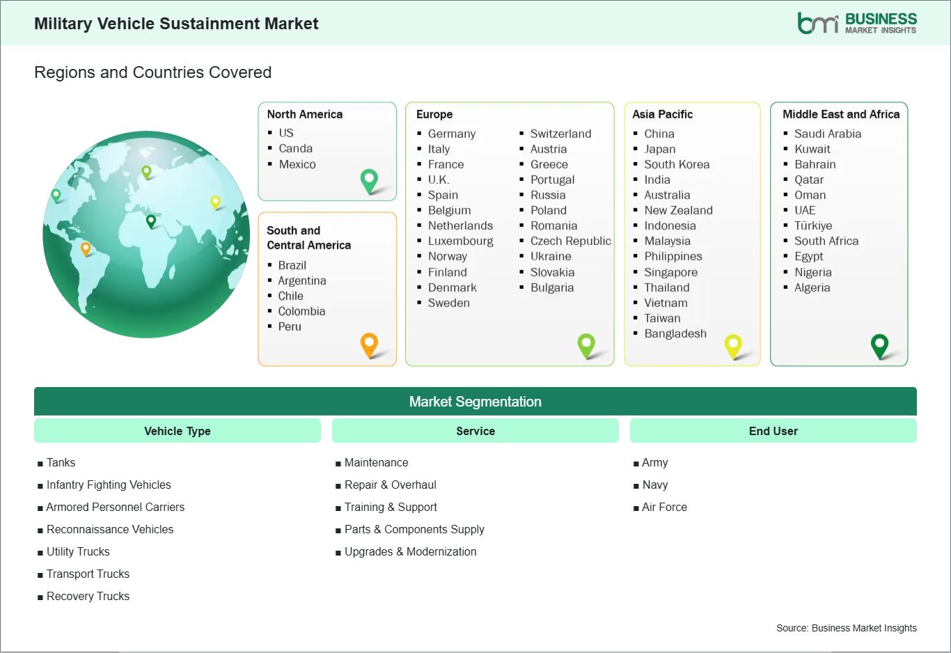 global-market-geography