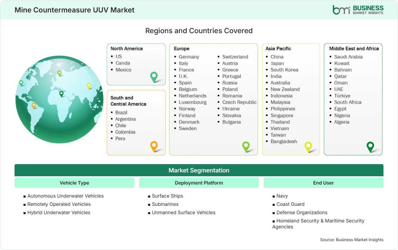 Global Market Geography