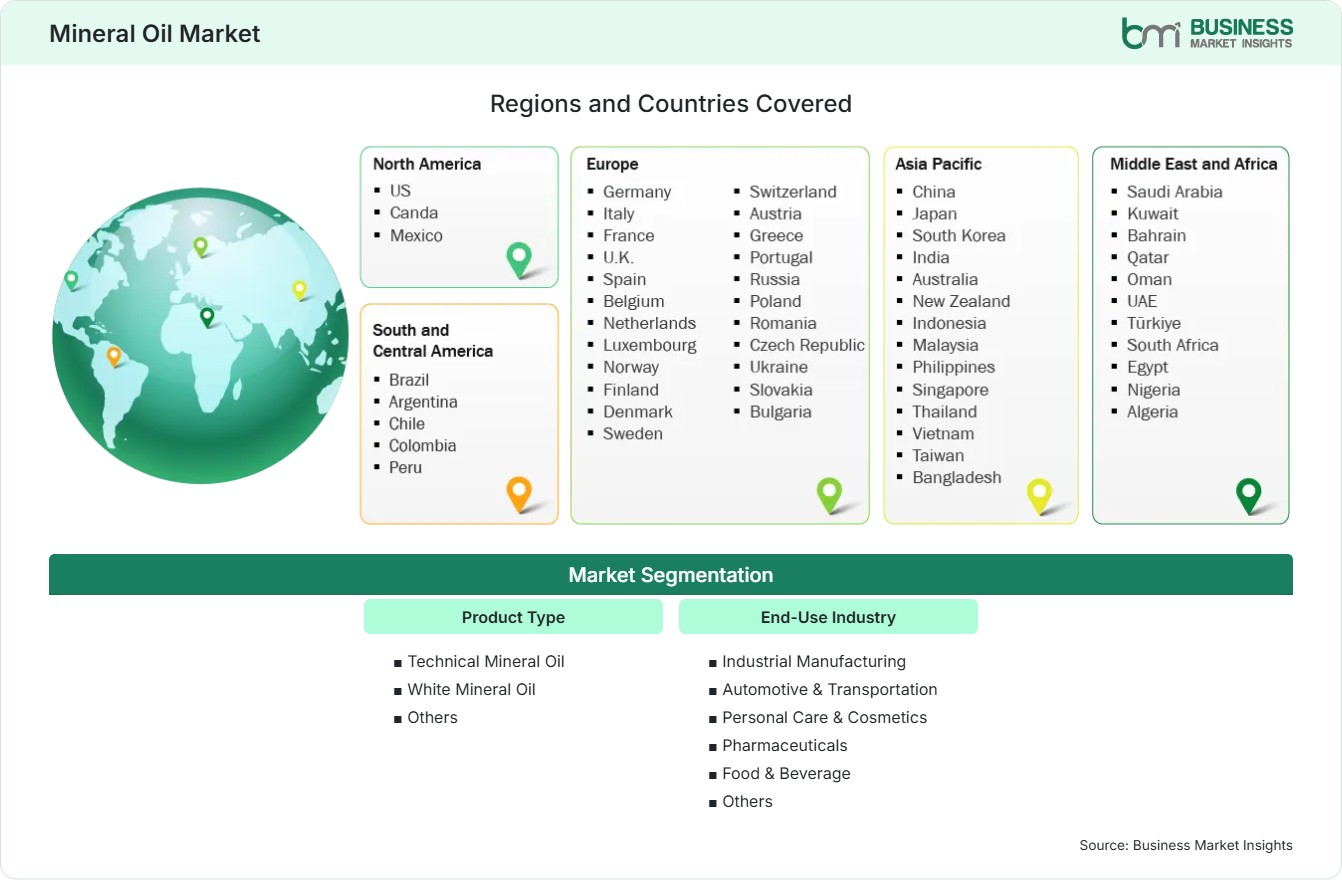 Global Market Geography