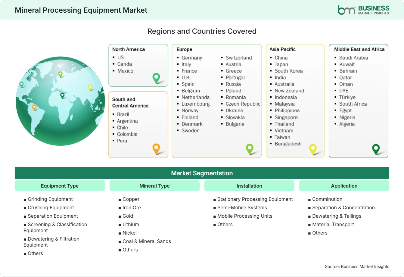 Global Market Geography