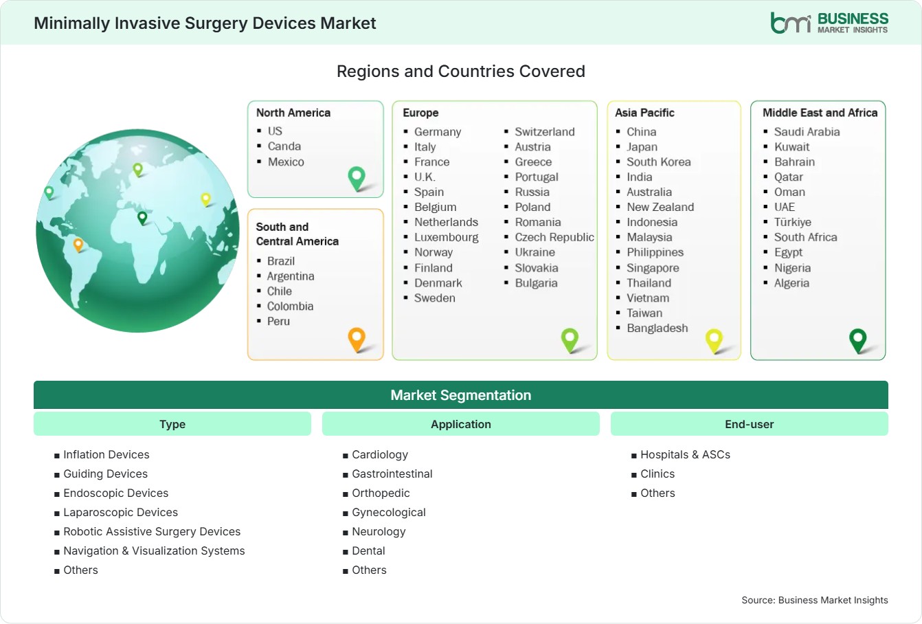 Global Market Geography