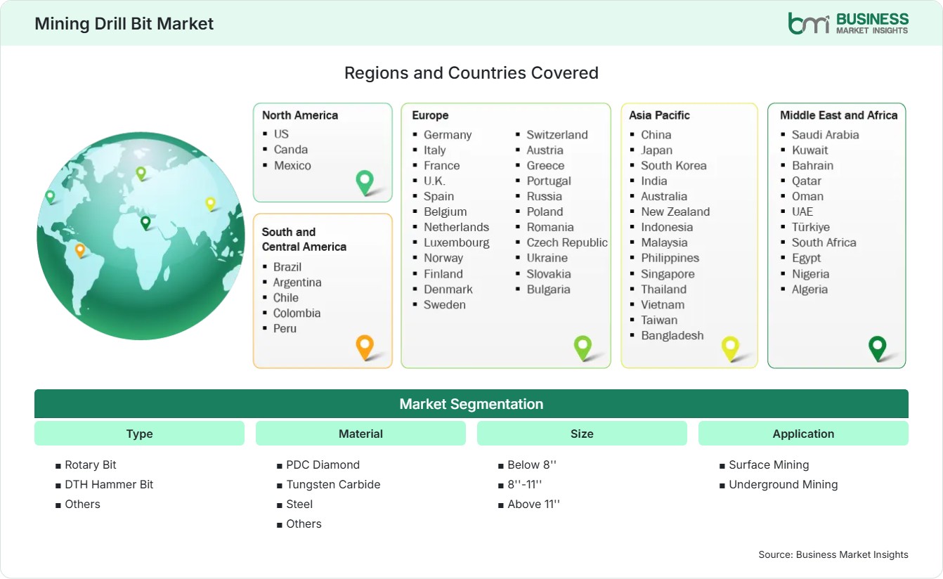 Global Market Geography
