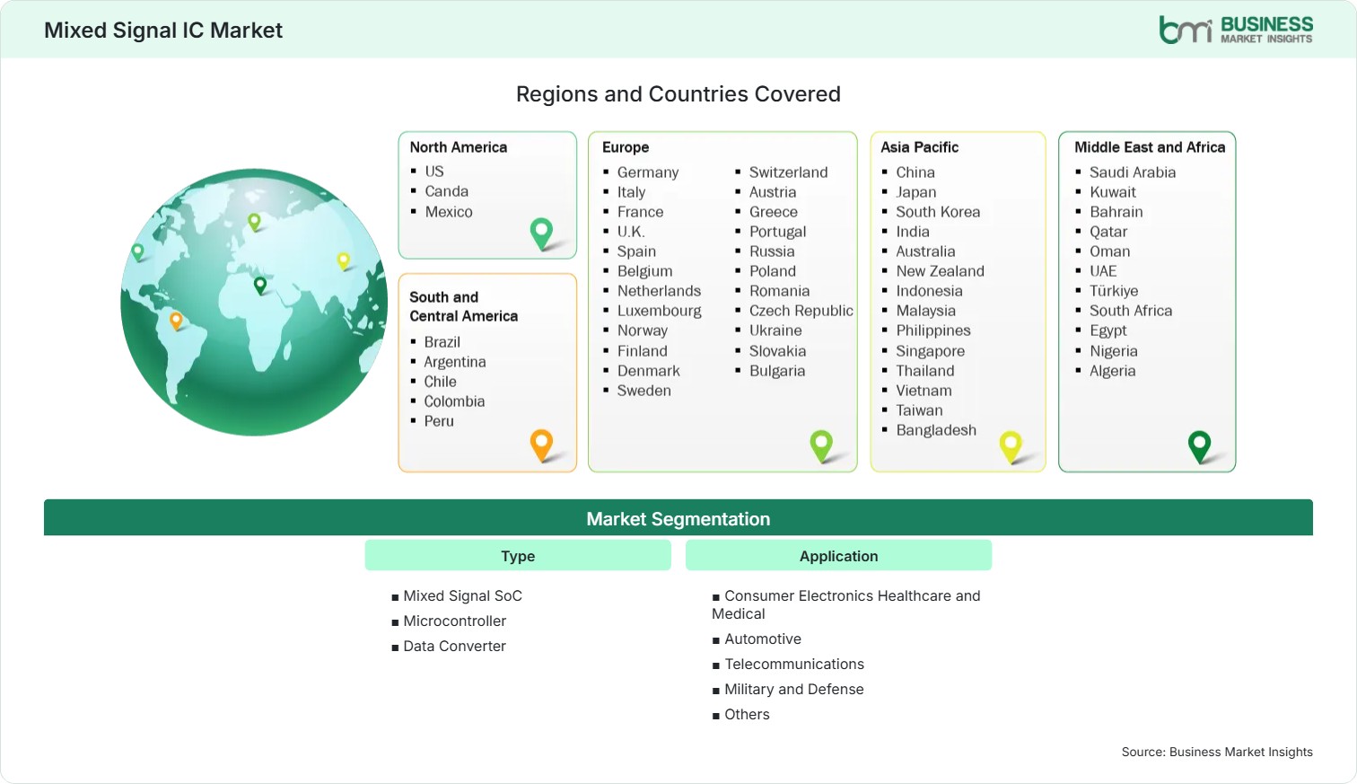 Global Market Geography