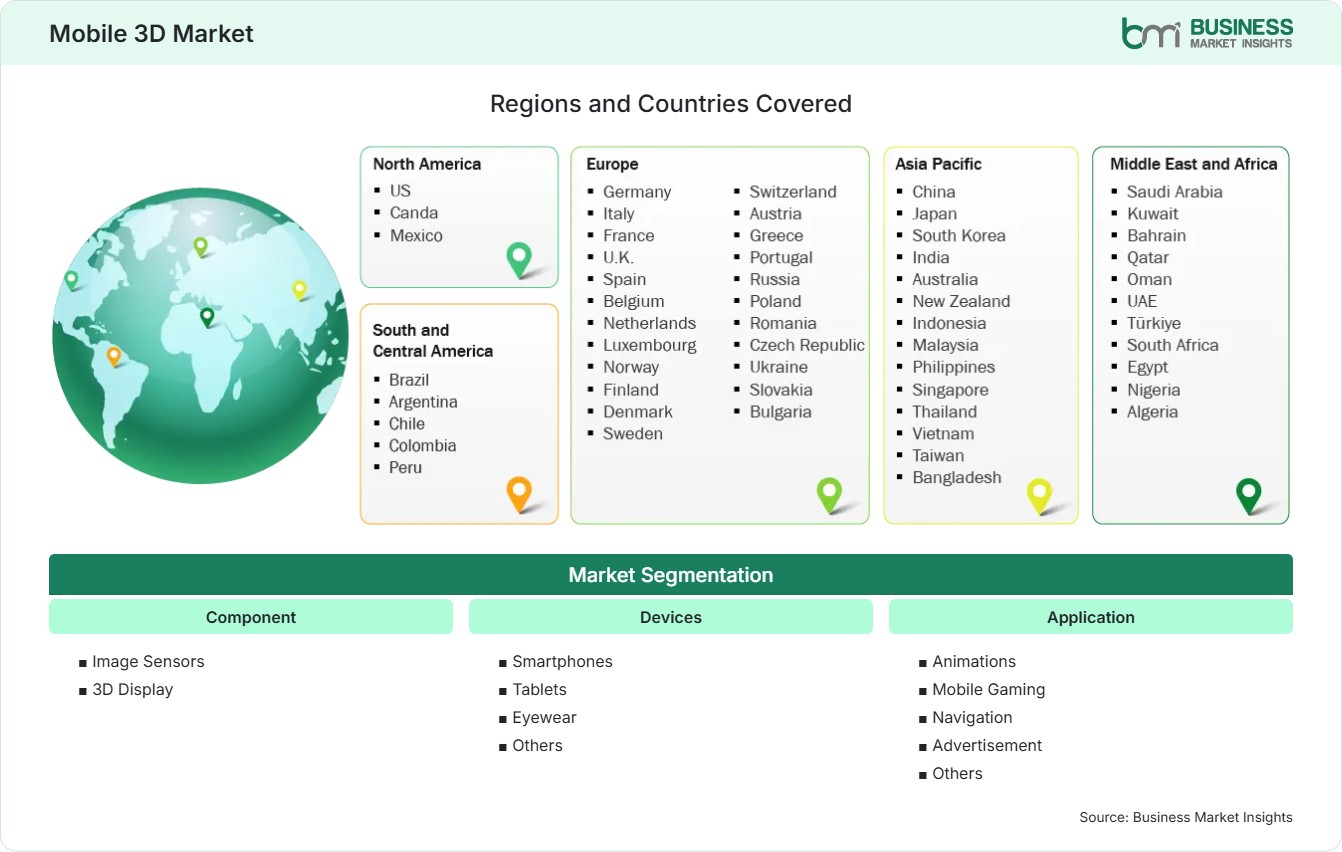 Global Market Geography