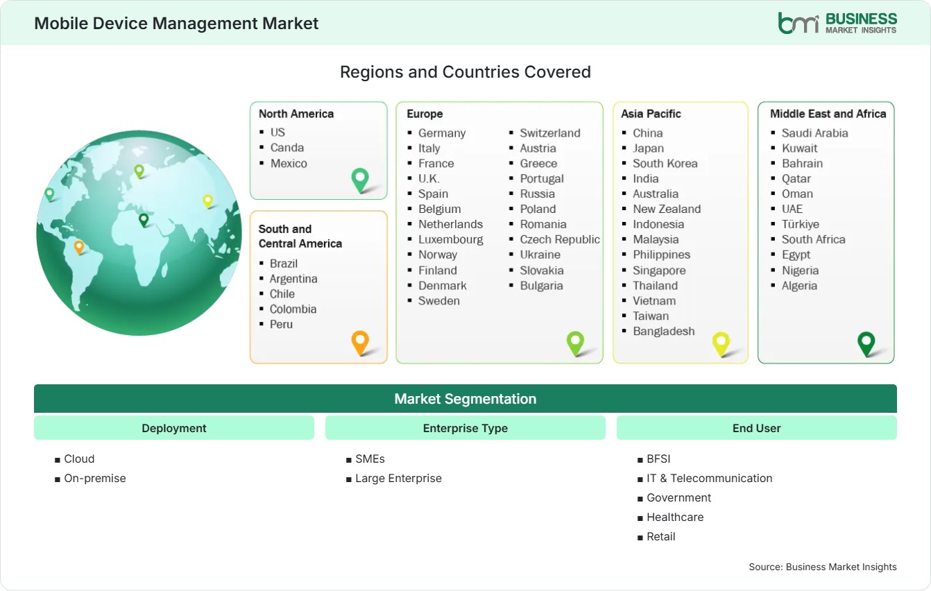 Global Market Geography