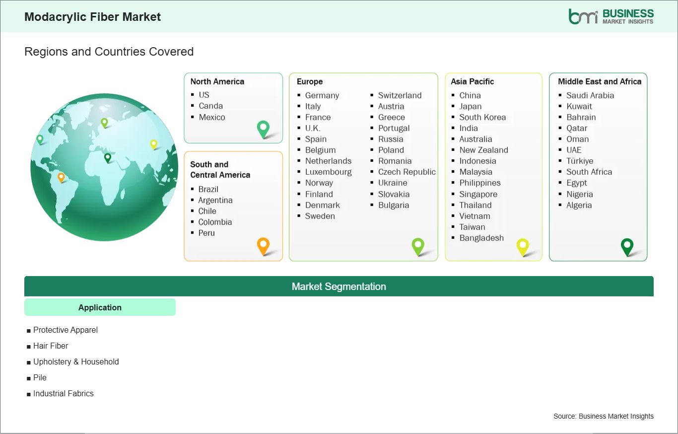 global-market-geography