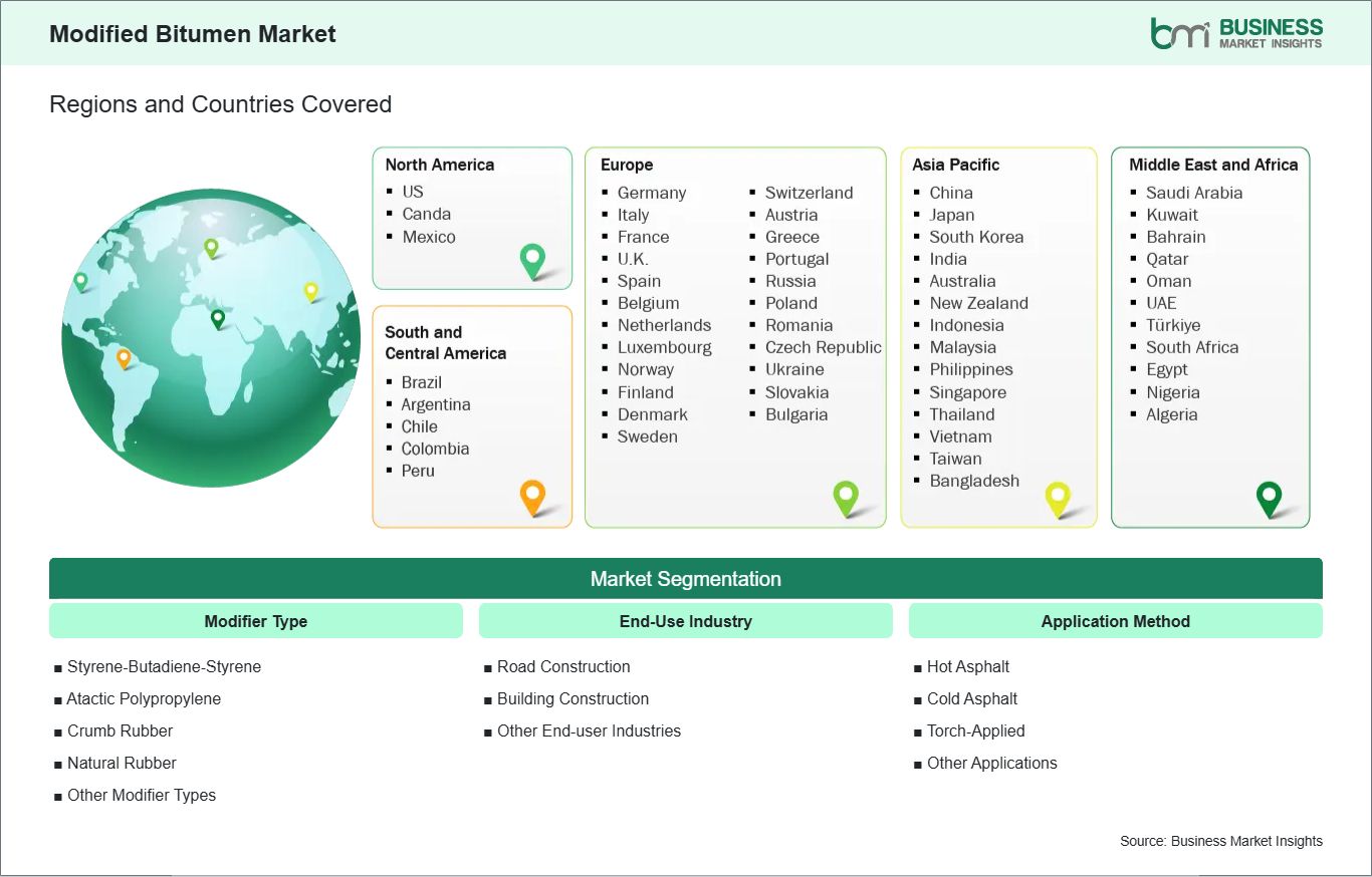 global-market-geography