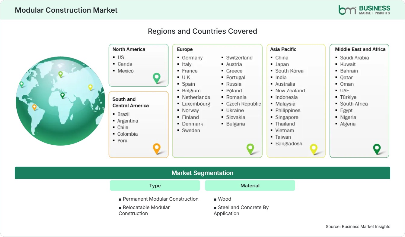 Global Market Geography